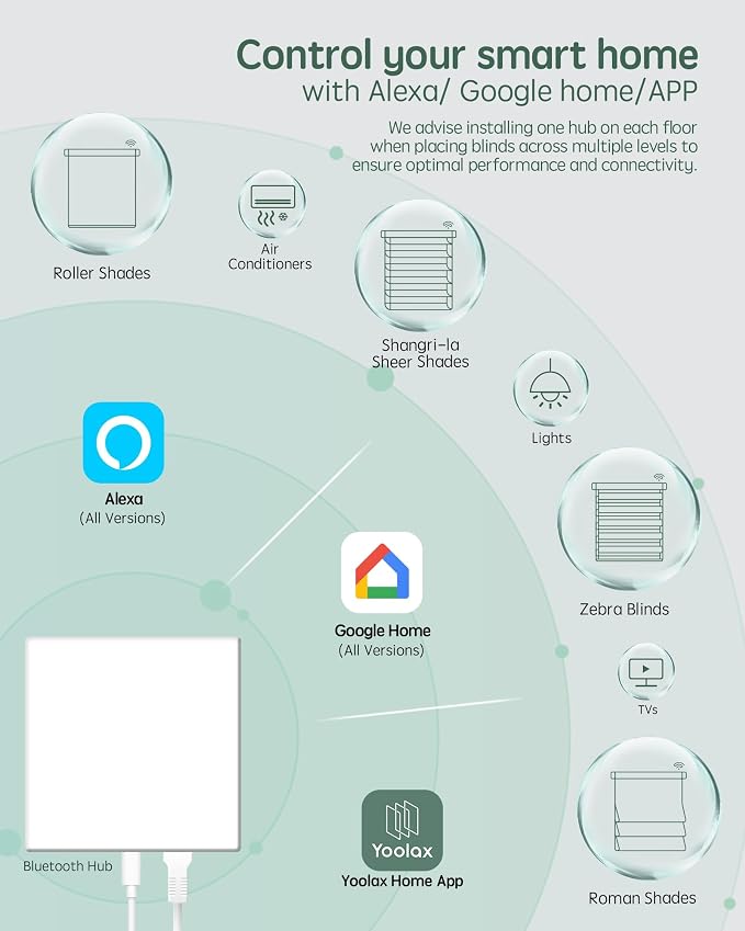 Yoolax Bluetooth Smart Hub, Compatible with Alexa, Google Home Assistant | Voice Control, App Control, Connect with All Alexa, Google Home Assistant Devices, Support up to 16 Devices, Easy to Set up