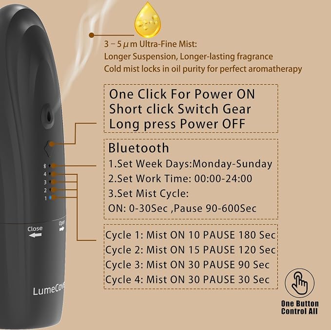 Waterless Diffuser with Bluetooth App for Home Large Room - Plug in Diffusers for Essential Oils Covers 500 Sq.Ft White