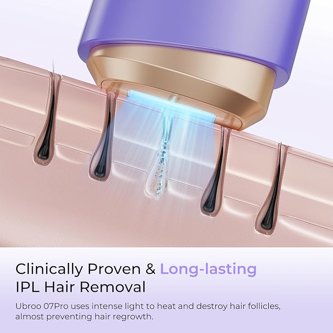 IPL Laser Hair Removal Device for Women and Men, 21J Energy