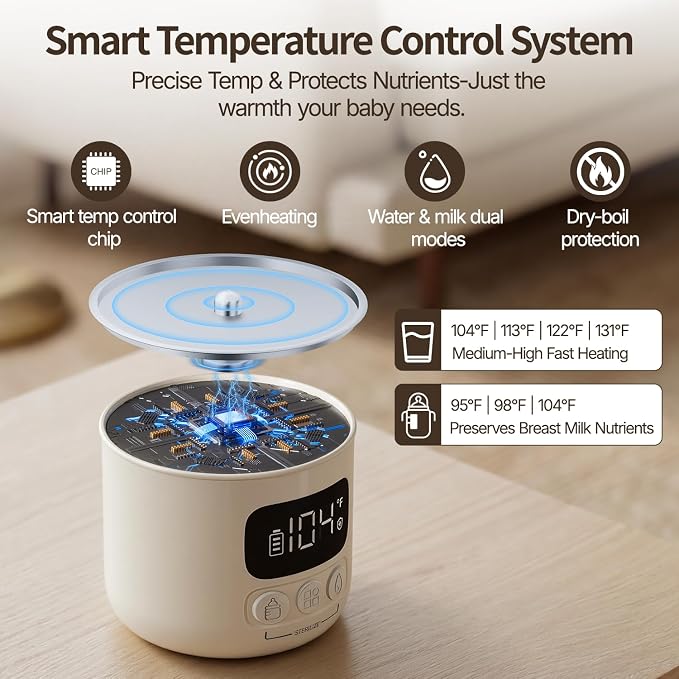 Portable Bottle Warmer for Travel | 3X Faster Heating | 3" Wide Mouth for Easy Cleaning | USB-C & AC Plug-in Power Options | Built-in Sterilizer |Warms Breastmilk & Formula On the Go | 17oz Capacity