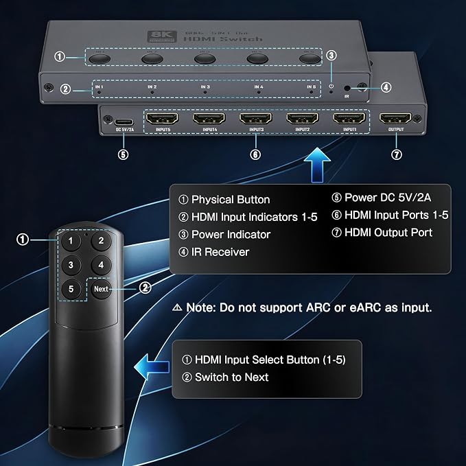 Enbuer 8K HDMI 2.1 Switch, HDMI 2.1 Switcher 5 in 1 Out Supports CEC 8K@60Hz, 4K@240Hz, 1080P@480Hz, HDCP 2.3 HDR 3D Dolby Atmos VRR Compatible with PS5 Xbox Blu-Ray Player with IR Remote Controller