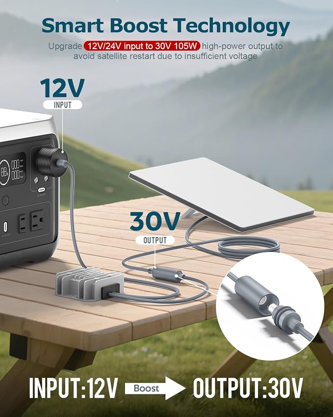Starlink Mini 12V Adapter DC Step Up Converter 12V/24V to 30V 3.5A Car Power Supply for Starlink Mini DC Boost Converter Car Cigarette Lighter No Voltage Drop Waterproof for Car RV Truck Off-Grid