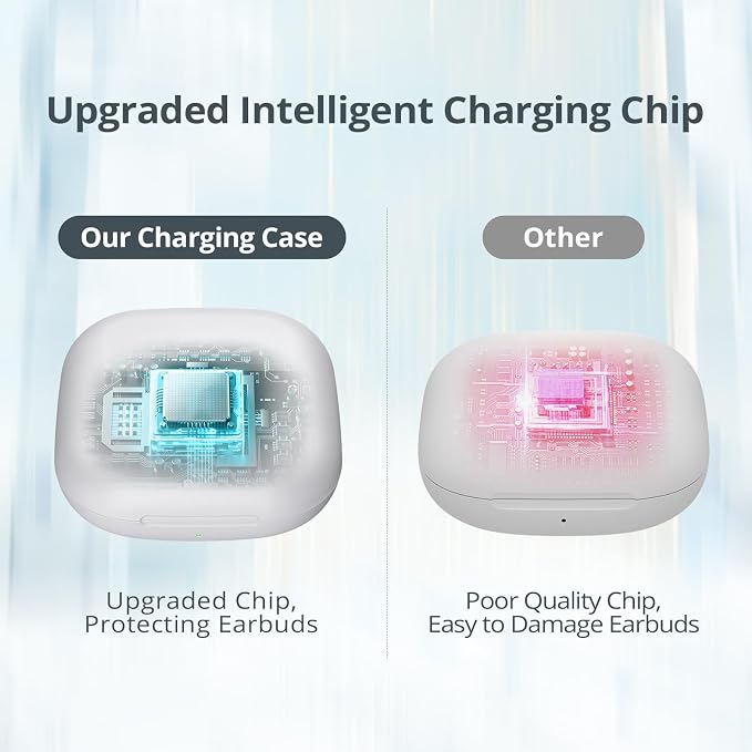 Charging Case Replacement Compatible for Beats Fit Pro, Wireless Charger Case with Sync Button, 700mAh Built-in Battery, Charge Earbuds 3 Times, White