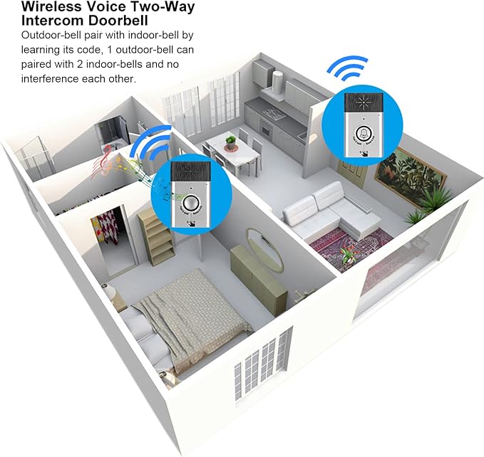 Tosuny Wireless Voice 2Way Intercom Doorbell with Builtin Speaker, Home Security Access Control System with 6 Months Long Standby time, Door Chime
