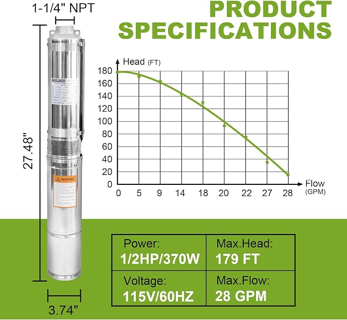 WASSERMANN 4" Deep Well Pump Submersible Well Pump with 10FT Cable,1/2HP,115V/60Hz,28GPM,179FT Head,Stainless Steel Submersible Borehole Well Water Pump for Home Farmland Irrigation and Factories