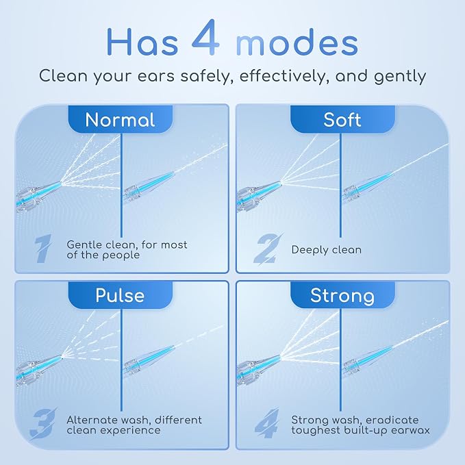 Earwax Removal - Electric Ear Irrigation Kit with 4 Pressure Modes, Ear Cleaner with Camera, 1080P Otoscope, Ear Cleaning Tool with 7-Piece Set, Earwax Removal Kit for Daily Cleaning(White)
