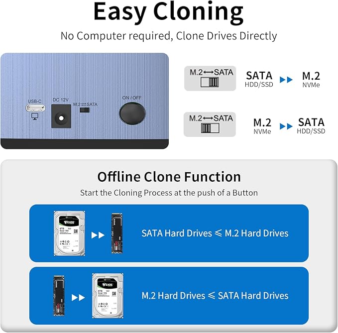 GODO M.2 NVMe/SATA SSD/HDD Expansion Dock, Dual-Slot Support for M.2 NVMe/SATA + 2.5-inch/3.5-inch SSD/HDD Adapter, USB-C Hard Drive Cloning Station and Card Reader, Supports Offline Cloning