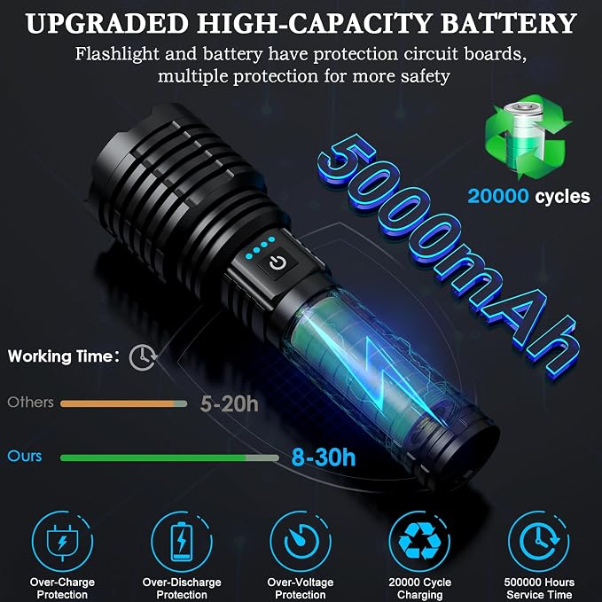 baibian Rechargeable Flashlights High Lumens, 100,000 Lumens Super Bright Flashlight, LED Handheld Waterproof Tactical Flashlights-Zoomable 5 Modes-31H Runtime-Holster for Emergency Camping