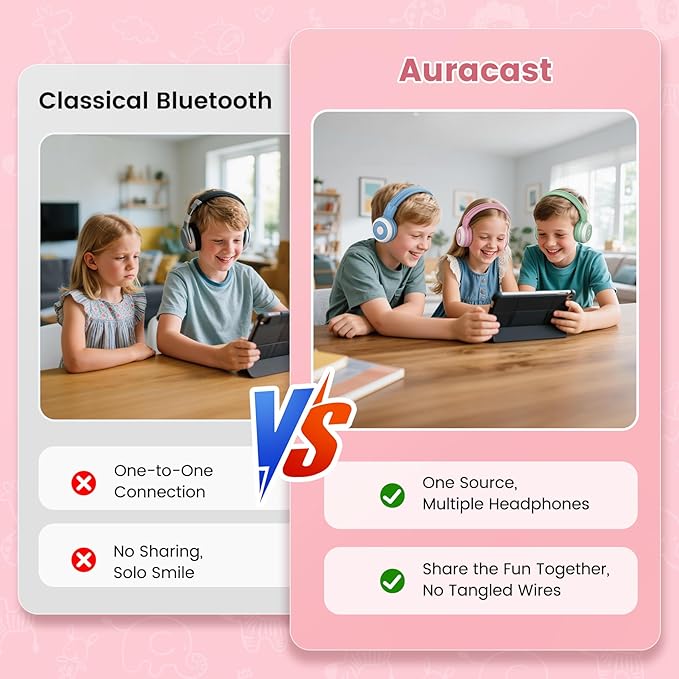 SIMOLIO Manyshare Series- Wireless Audio Sharing Kids Headphones for Group Listening, Compatible w/Any Single Bluetooth Device for Family/School/Travel, Movies/Music, AuraCast-Enabled, Built-in Mic