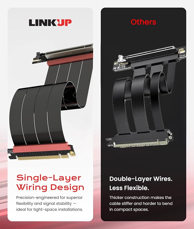 LINKUP PCIE 5.0 Riser Cable | for Vertical GPU Mount | Right Angle | Graphics Card GPU Ready | Usable with PCIe 4.0 & RX 9070/ RTX5090 | 15cm (Total Length: 19cm)