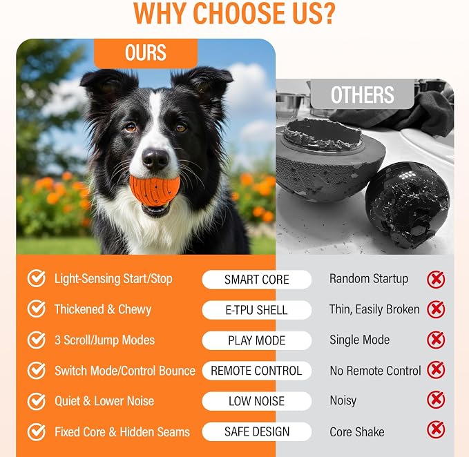 Smart Interactive Dog Toy Ball, Automatic 3 Modes Moving Ball with Remote Control for Medium Large Dogs, Rechargeable Waterproof E-TPU Bouncing & Rotating Toy to Keep Busy (Bright Orange)