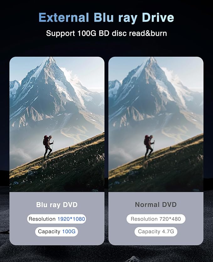 External Blu ray Drive for Laptop Blu Ray Burner External Blueray/dvd Drive for PC USB 3.0 Type-C Support 100G BD Disc Drives Portable Bluray DVD Player CD Reader Compatible with Windows Linux Mac OS