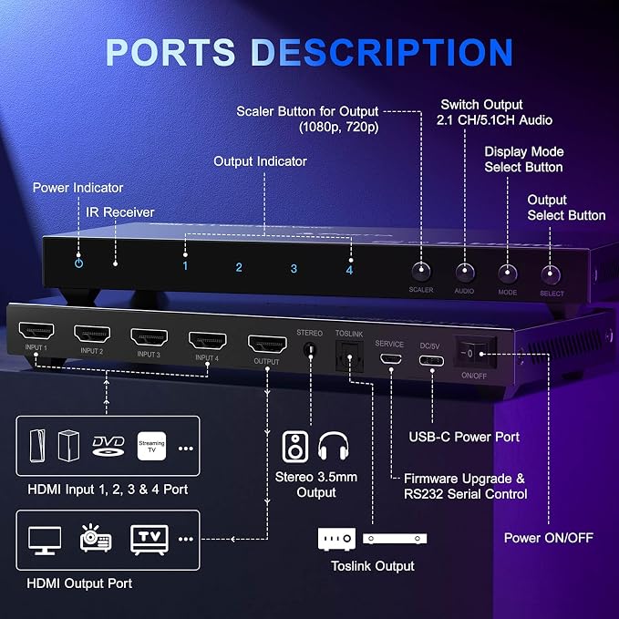 HDMI Multiviewer Switch 4x1 with PIP, PORTTA Quad Multi Viewer Seamless Switcher 4 in 1 Out with Toslink, 3.5mm Audio Output Support 1080p 60Hz, 6 Viewing Modes, Downscaler, Compatible with PS4 Xbox