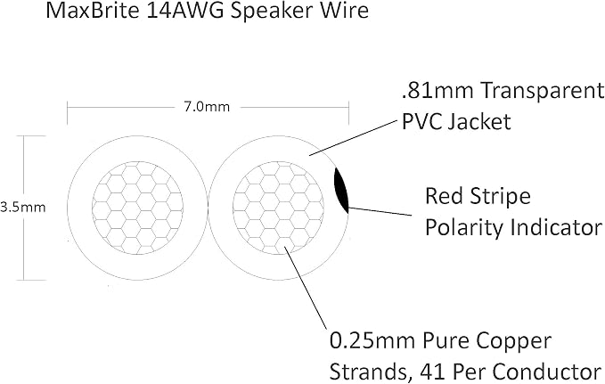 200 ft. Spool High Performance 14 Gauge Speaker Wire, Oxygen Free Pure Copper - UL Listed Class 2