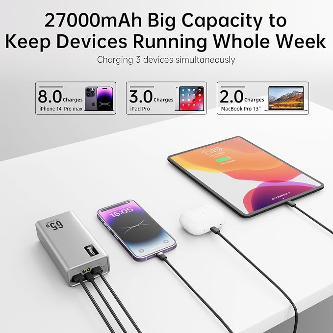 PSOOO Portable Charger 27000mAh 65W PD Fast Charging Power Bank, 3-Port External Battery Pack with LED Flashlight, Compatible with iPhone, Samsung, MacBook, Tablet, Travel & Outdoor Use (Sliver)