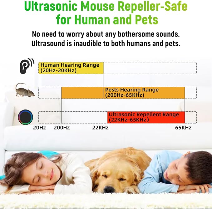 Ultrasonic Pest Control Repellent, Insect Indoor Repellent Plug in, Mini Pest Control Device for House, Ultrasonic Repellent for Mouse, Rodent, Roach, Mice, Mosquito, Spider, Black-2 Pack