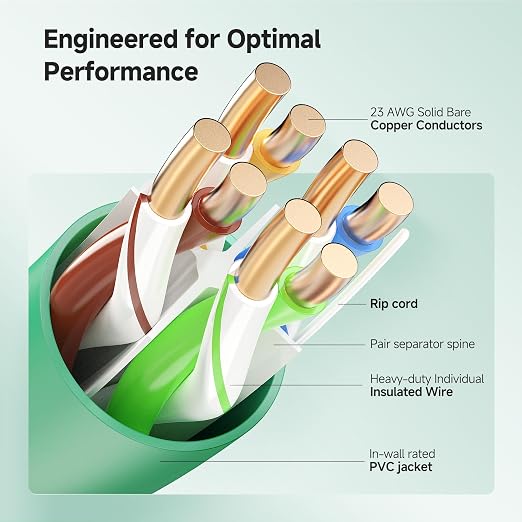 Cable Matters [UL Listed] 10Gbps in-Wall (CM) Rated 23AWG Bare Copper Cat 6 Cable - 1000ft, Solid, UTP Cat6 Bulk Ethernet Cable, Cat6 Ethernet Cord, Green