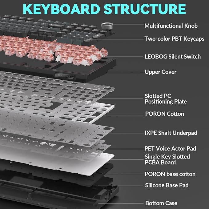 SOLAKAKA KI99 Pro Wireless Mechanical Keyboard with Quiet Switch, Hot Swappable Pre-Lubed Switches with RGB Backlit, Gasket Structure Computer Gaming Keyboard (BlackBlue, Silent Switch)