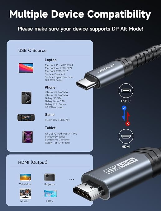JSAUX USB C to HDMI Cable 4K@60Hz 6.6ft, USB 3.1 Type C to HDMI 2.0 Cord [Anti-Interference], Compatible with Thunderbolt 3/4/5, iPhone 15/16 Series, MacBook Pro/Air, Galaxy S8 to S24, iPad Pro, iMac