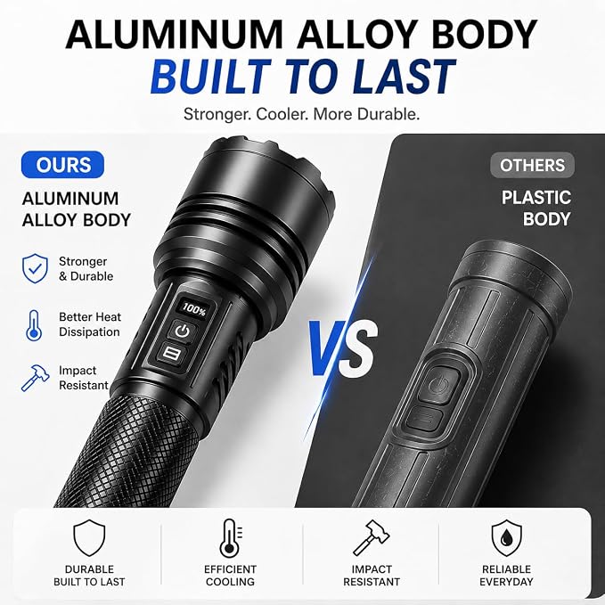 Flashlight Rechargeable, Real 3700 High Lumens, Warm Ambient Light for Camping(6 Modes), Aluminum Alloy Body, Super Bright, Up to 12 Hours, 10000mAh Tactical Flashlight, IPX5 Waterproof