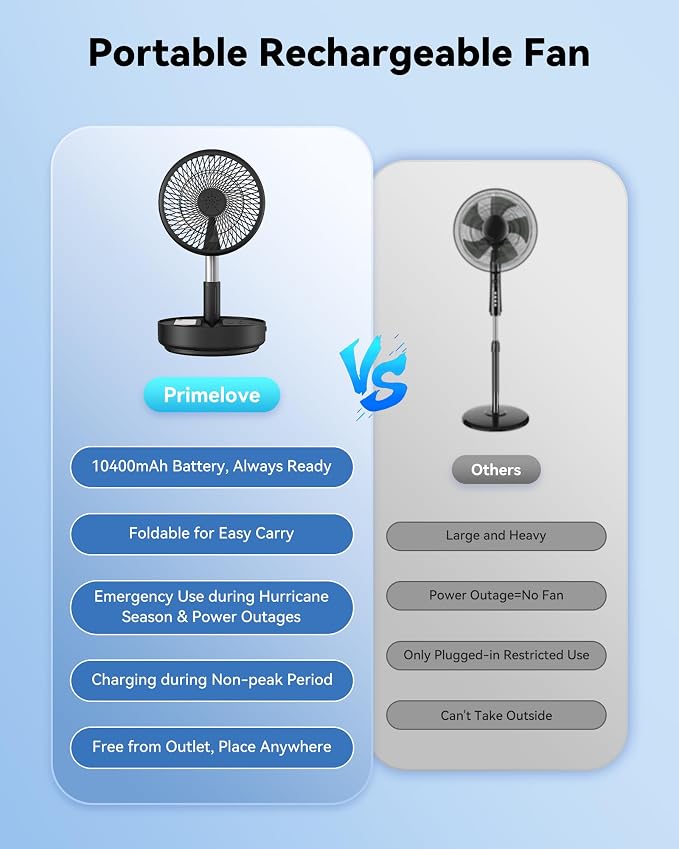 Portable Oscillating Travel Fan, 10400mAh Battery Operated Rechargeable USB Floor Table Desk Fan with Remote, 4 Speed Settings Pedestal Fan for Home Bedroom Office Camping, Black 8"