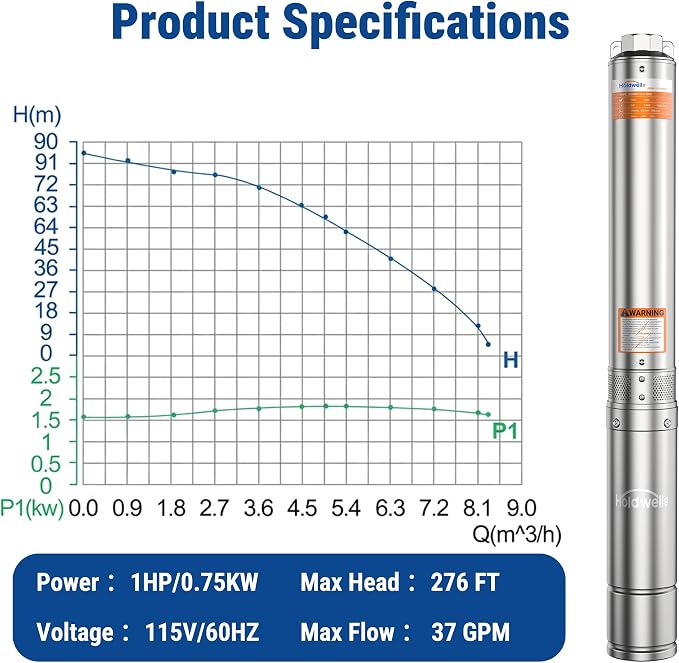 1.5HP Deep Well Submersible Pump 115V/60Hz, 4 Inch Stainless Steel Water Pump with 33ft Cord, 37GPM Flow 276ft Head, IP68 Waterproof Built-in Controller for Industrial, Irrigation, Home Use