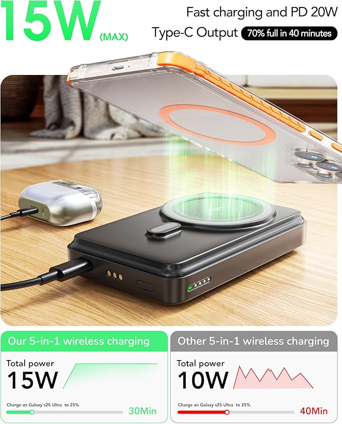 Foldable Charging Station for Samsung,5 in 1 Magnetic Wireless Charger 10000mAh Detachable Portable Power Bank Nightstand for Galaxy S26 Ultra/S26+/S26/S25/Z Fold/Flip 7/S25/S24/S23,Galaxy Watch8,Buds