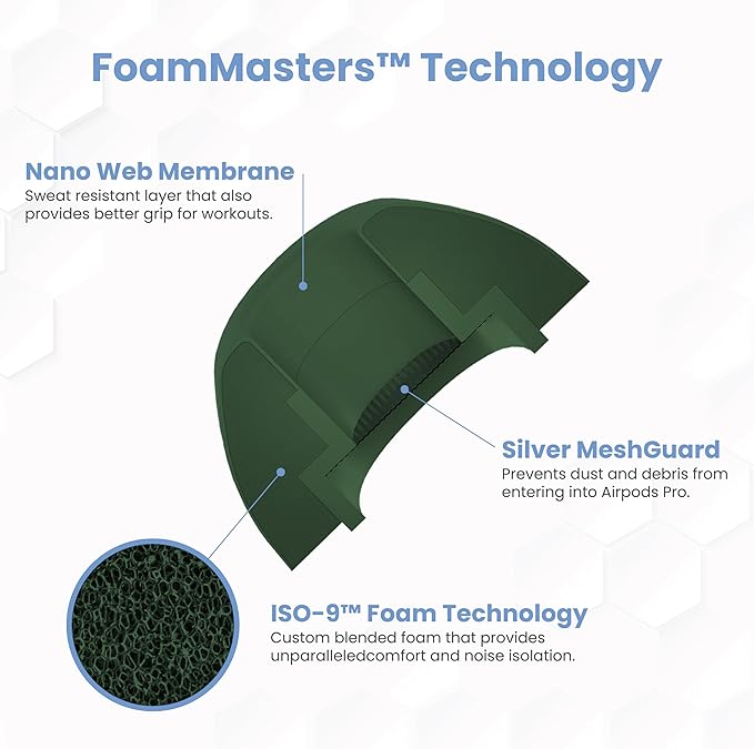 Foam Masters Ultra-Premium Memory Foam Ear Tips for AirPods Pro 1st & 2nd Gen | 3 Pairs | New Ver. | Secure Fit | Super Comfort | Better Noise Cancel | Replacement Buds (Small, Forest Green)