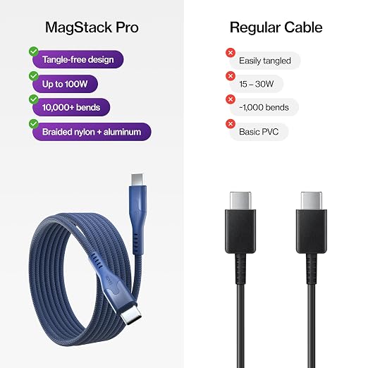 Statik MagStack Pro USB C to USB C Cable, Magnetic Type C Charger Fast Charging Cord, On The Go Magnetic Charging Cable for Car, Compatible with iPhone, iPad & Android, Navy 100W 3FT