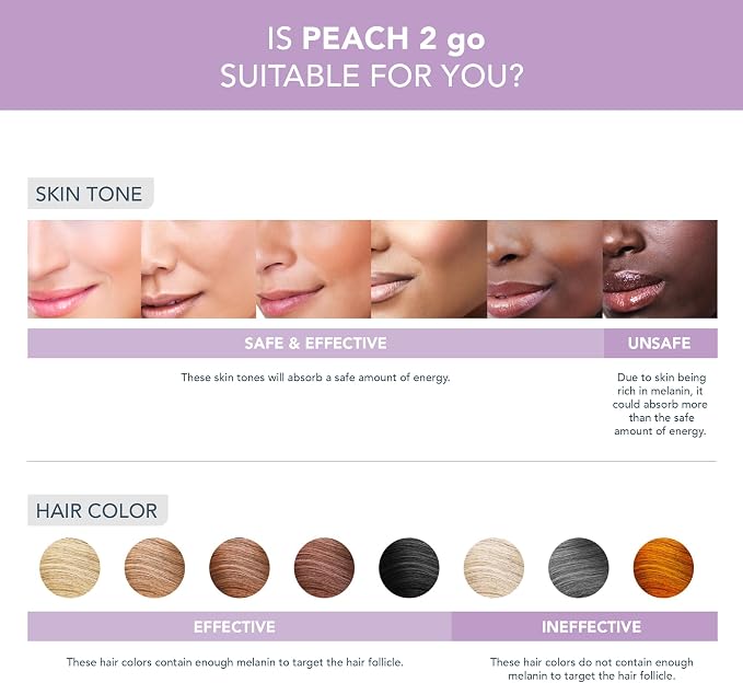 FOREO Peach 2 go IPL Hair Removal Device - Travel-Friendly Permanent Removal - Laser Treatment for Body & Face - Painless & Skin Cooling - Silicone Shield - Customizable - Lavander
