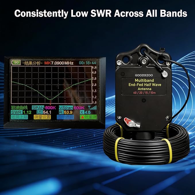 JYR4010-400W End Fed Half Wave Antenna for Ham Radio 400W Shortwave Radio Antenna 4 Band 10m 15m 20m 40m Long Wire Antenna 1:64 Balun No Tuning Great for POTA/SOTA