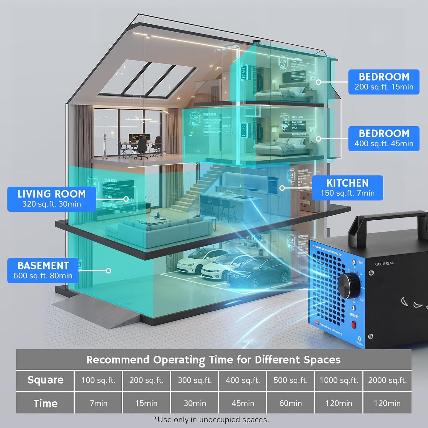 Airthereal MA5K Ozone Generator for Home, Ozone Air Ionizer Odor Eliminator with 120-Min Timer, Lightweight Design, Odor Removal for Car, Smoke, Pets, Basements, Covers Up to 2,000 Sq. Ft., Black