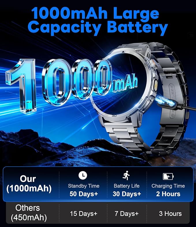 Military Smart Watch for Men Answer/Make Call, 1.85'' HD Rugged Smartwatch with 1000mAh Battery/Flashlight/Heart Rate/110+ Sports Mode, IP68 Waterproof Fitness Tracker Watch for Android iPhone