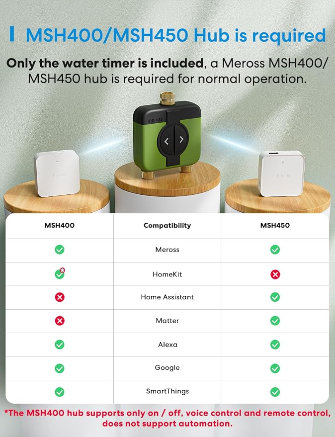 meross WiFi Water Timer for Garden Hose, 2 Zone WiFi Hose Timer with Brass Inlet and Outlet, WiFi Sprinkler Controller, Rain Delay, Smart Water Valve for Garden, Lawn & Yard, Hub Required