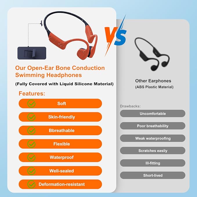 Full-Coverage Liquid Silicone Swimming Headphones, IP68 Waterproof Underwater Headphones, Bluetooth 6.0&MP3 with 32GB Memory Card, Soft/Skin-Comfortable Open Ear Bone Conduction Swim Earbuds(Carrot
