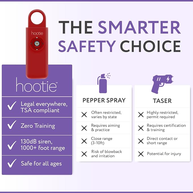 HOOTIE Personal Safety Alarm for Women, Men and Kids — 130dB Personal Alarm Keychain, Pull Pin Safety Alarm Keychain with Strobe Light, Self-Defense Alarm for Campus, Travel and Running — Red