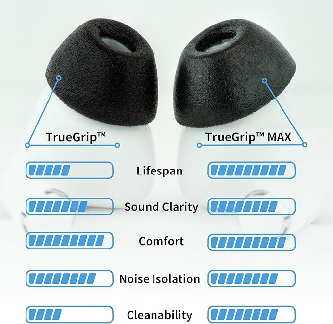 Comply TrueGrip MAX | Premium Memory Foam Replacement Earbud Tips for Apple AirPods Pro 1 & 2 | Long Lasting Comfort, MAX Durability, Secure Fit, Superior Noise Isolation| Green (Large) (3 Pairs)