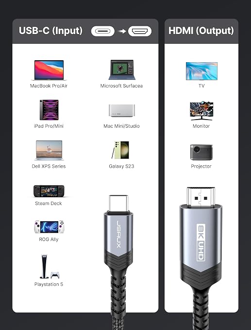 JSAUX USB C to HDMI 2.1 Cable [8K@60Hz,4K@240Hz] 6.6FT, Type C to HDMI Cord Support 48Gbps/HDCP2.3/HDR, Compatible with Thunderbolt 3/4/5,Galaxy S24, ThinkPad, MacBook, iPhone 15, iPad Pro