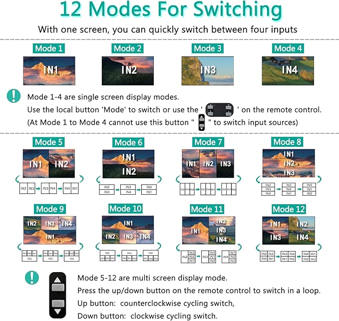 HDMI Multiviewer Switch 4x1, HDMI Quad Multi-Viewer 4 in 1 Out switcher with IR Remote, Support 4K@30Hz 1080P@60Hz and 12 Display Modes for Security Camera, Gaming Consoles