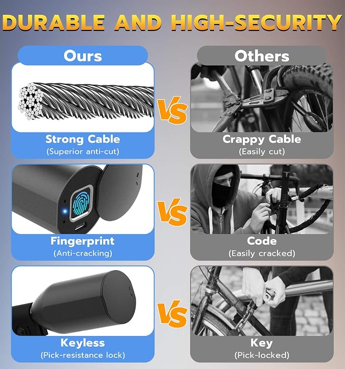 Anweller Fingerprint Cable Lock, 4.9FT Long Heavy Duty Anti Theft Bike Lock, Weatherproof Keyless Biometric Bluetooth App Smart Lock for Bicycle Scooter Lawnmower Skateboard Snowboard Ski - Dark Blue