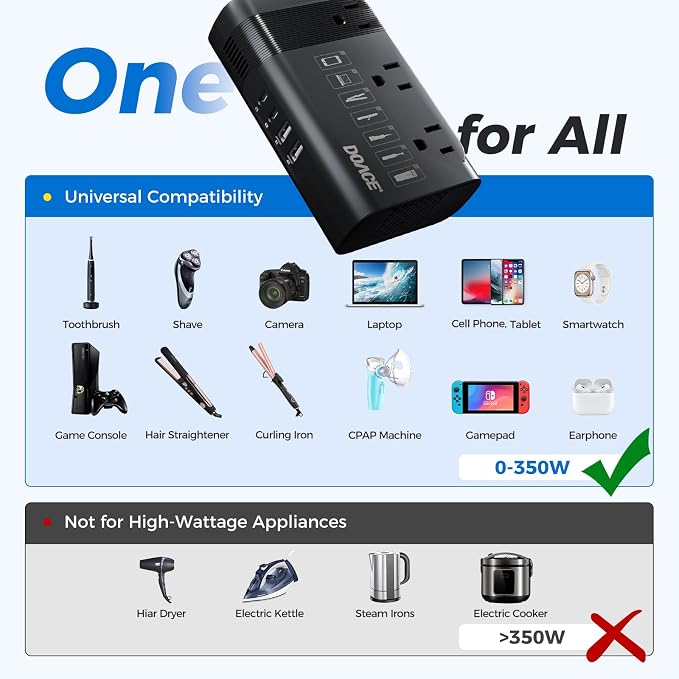 DOACE 350W Voltage Converter US to Europe - 220V to 110V Converter for European Travel with QC+PD Chargers for Using Most U.S. Devices Abroad - Hair Straightener Shaver Toothbrush Camera Phone