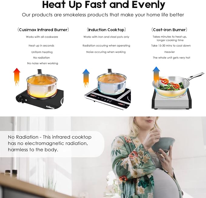 Cusimax Electric Stove, 1800W Infrared Hot Plate, 7 Inch Ceramic Glass Portable Double Burner Cooktop for Dorm Office Home Camp, Compatible w/All Cookware, Heat-up In Seconds-Upgraded Version