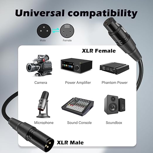 2 Pack XLR Cable, Male to Female Microphone Cable Oxygen-Free Copper (OFC) Mic Cord for Speaker Podcast Audio Mixer DMX Effector Amplifier Sound Card(A, 3Feet)