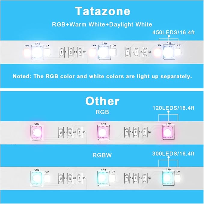 Tatazone RGBWW Smart Led Strip Lights, 16.4ft Tunable White 3000K to 6500K+RGB WiFi Led Light Strip Work with Alexa and Google, Color Changing Music Sync Indoor Rope Lights for Bedroom, TV, Cabinet