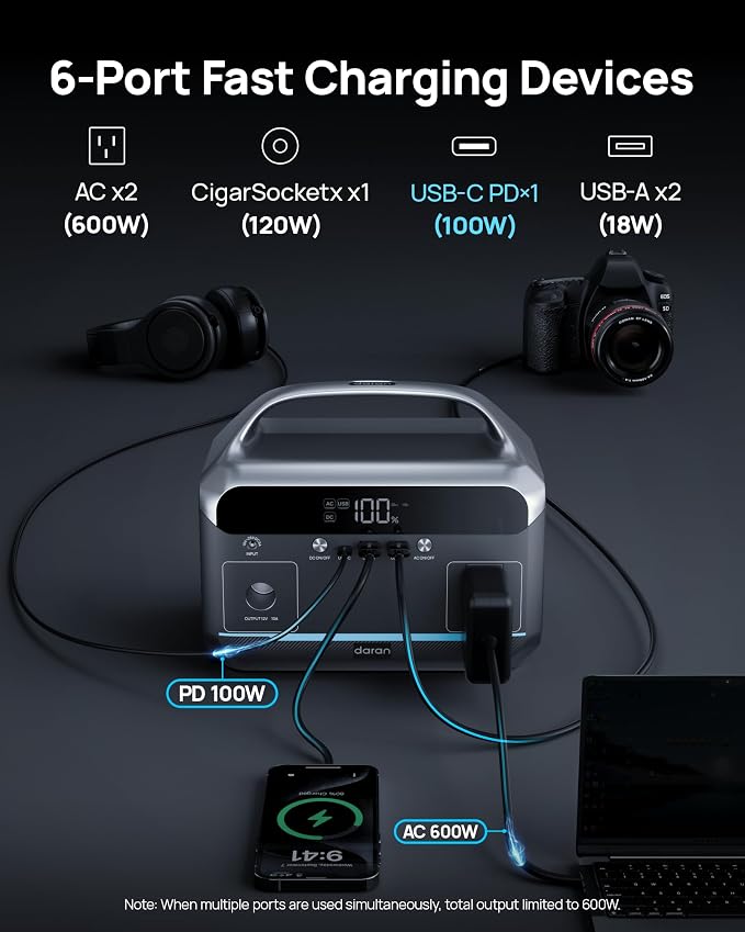 DaranEner Portable Power Station 600W, 288Wh LiFePO4 Battery Backup Power w/2×600W AC Outlets (1200W Surge), 2.2H Fast Charging, Solar Generator for Outdoor Camping/RVs/Home Emergency (Solar Optional)