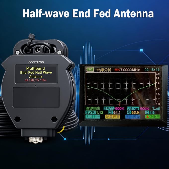 JYR4010-1000W End Fed Half Wave Antenna for Ham Radio, 1000W Shortwave Radio Antenna, 4 Band 10m 15m 20m 40m Long Wire Antenna, 1:64 Balun No Tuning Great for POTA/SOTA