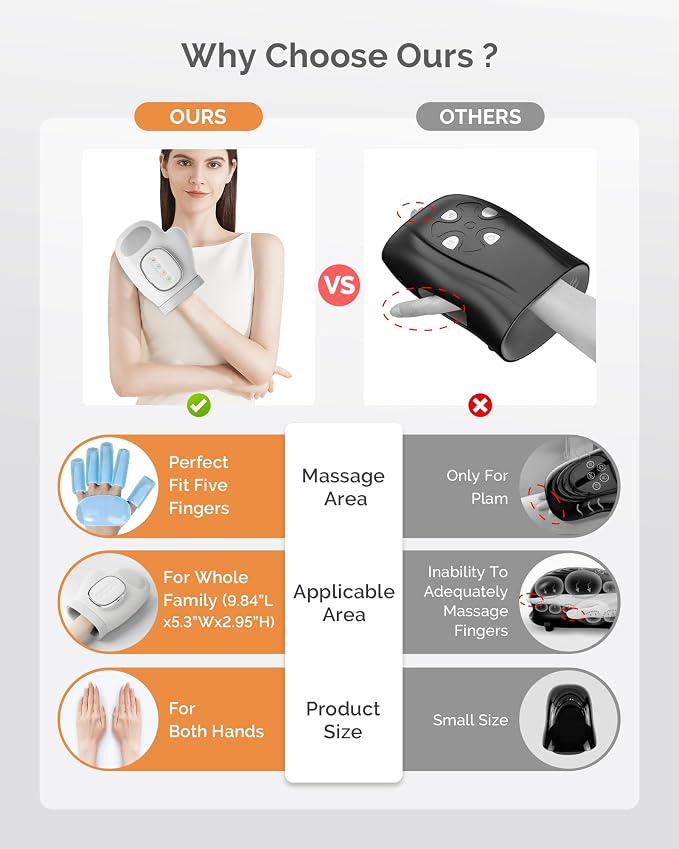 AIRSEE Hand Massager with Heat and Compression for Arthritis Carpal Tunnel Relief, 3 Massage Modes 3 Heating Levels 5 Intensities, Cordless Rechargeable Portable Pain Relief, Gift for Women Men