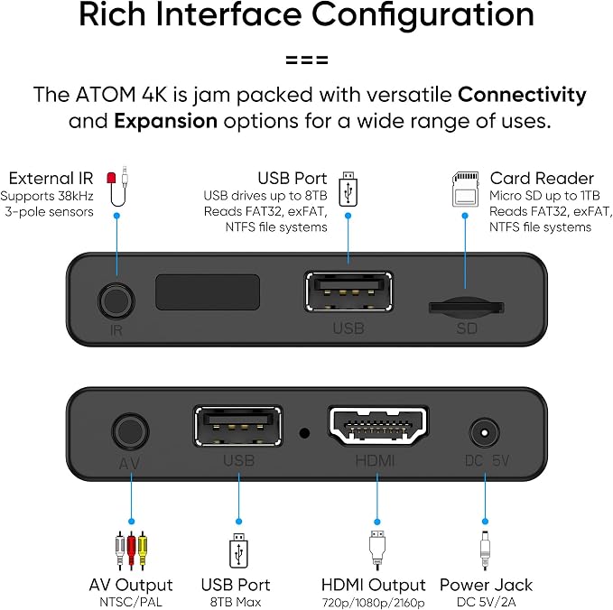 NEUMI Atom 4K Ultra-HD Digital Media Player for USB Drives and SD Cards - Plays 4K/UHD 60fps Videos, HEVC/H.265, HDMI and Analog AV, Automatic Playback and Looping Capability