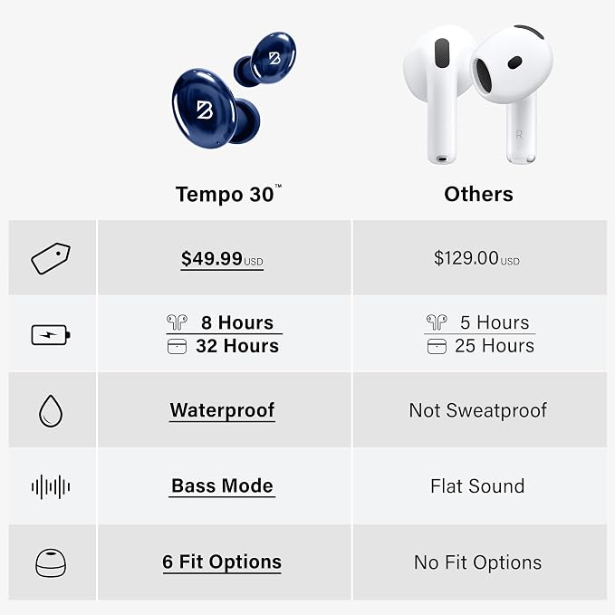Back Bay Audio Wireless Earbuds for Small Ears, Award-Winning Sound w/Bass Mode, Durable Sweatproof Bluetooth Earbuds, Comfortable for All Ears