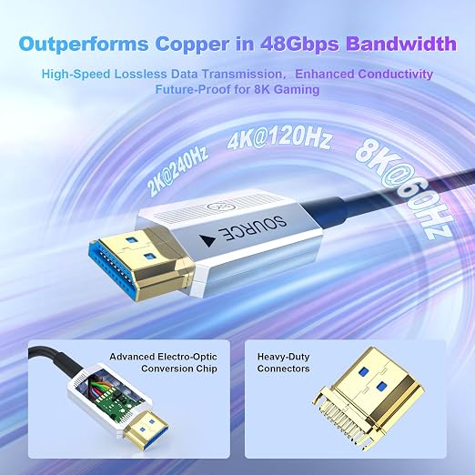 8K Fiber Optic HDMI Cable 20ft, 48Gbps Long HDMI 2.1 Cable 8K@60Hz/4K@120Hz, Ultra HD HDR, eARC, Directional (Source to Display), for PS5 4 3/Xbox/TV/Monitor/Laptop/Projector/Blu-ray